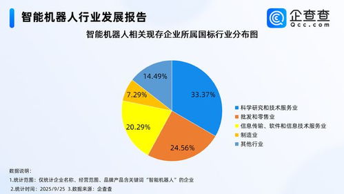 釋放智能機器人產業消費潛力，信息技術咨詢服務成關鍵推手